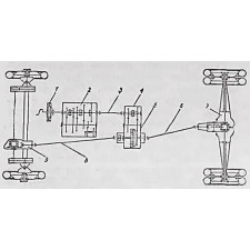 Трансмиссия